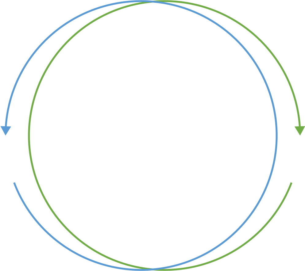 720° of edu720 engagement